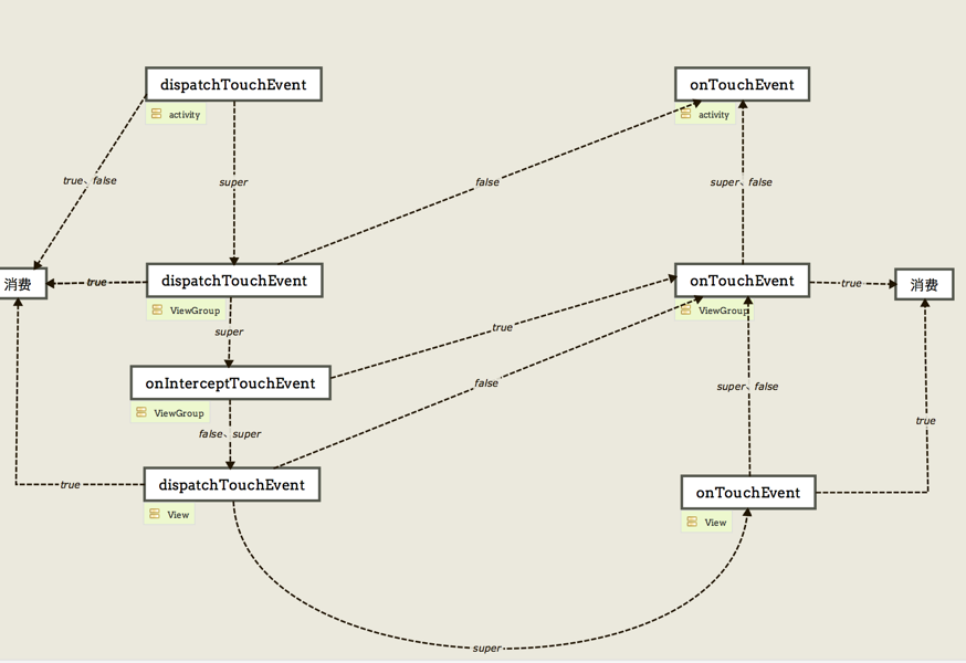 在这里插入图片描述 在这里插入图片描述
