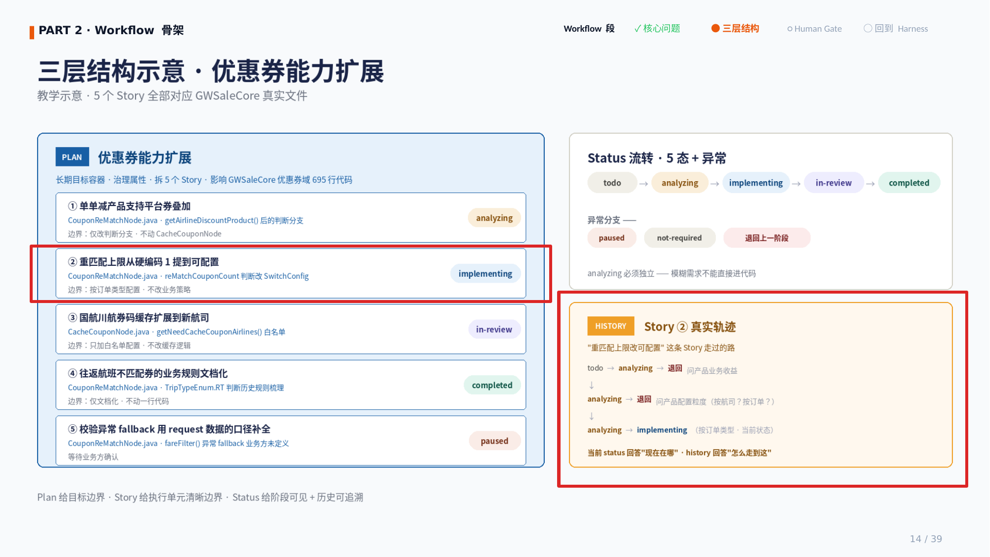 Story ② status history · 优惠券能力扩展真实案例