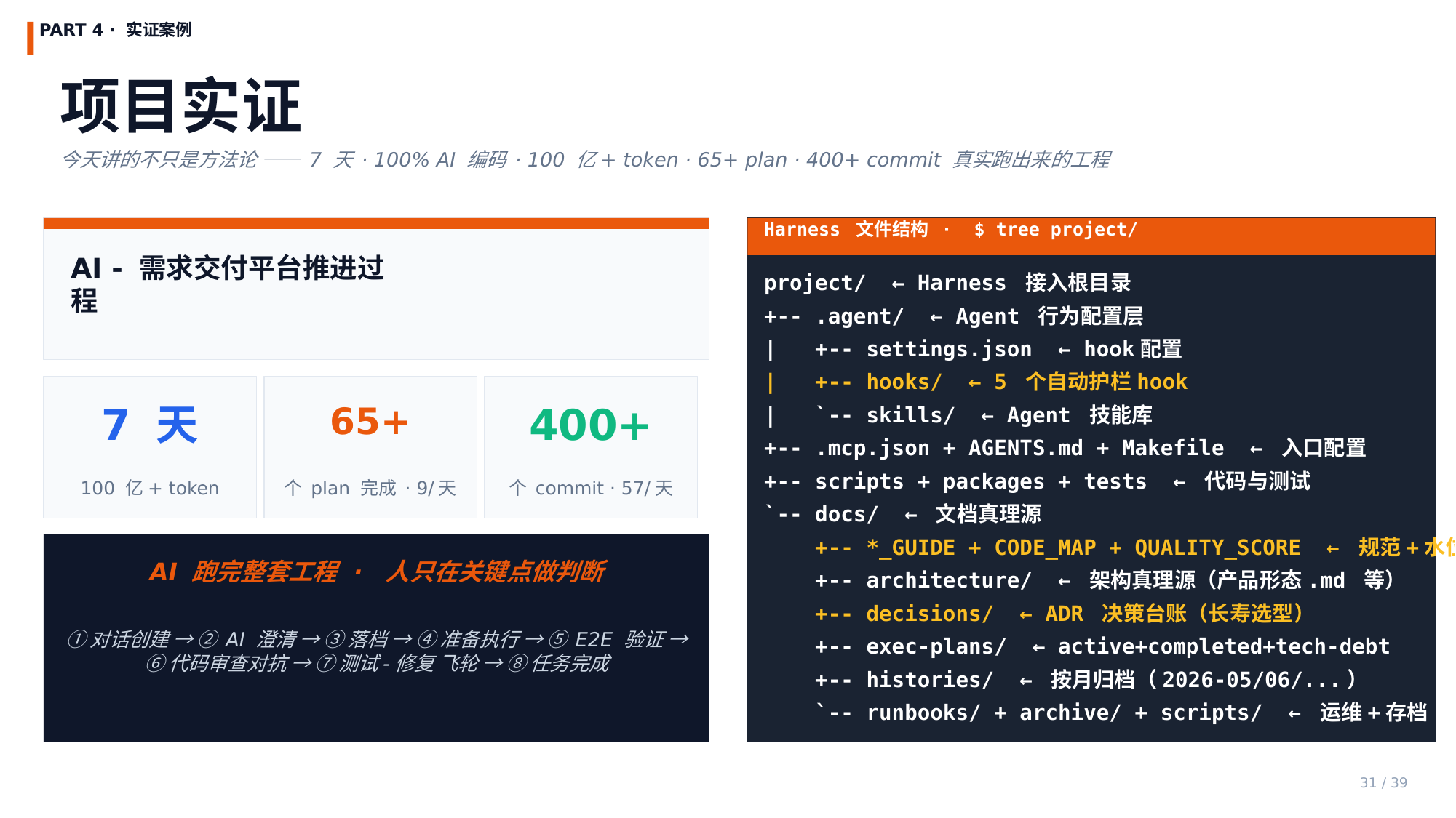 项目文件树全景 · 我为项目设计的 Harness 环境